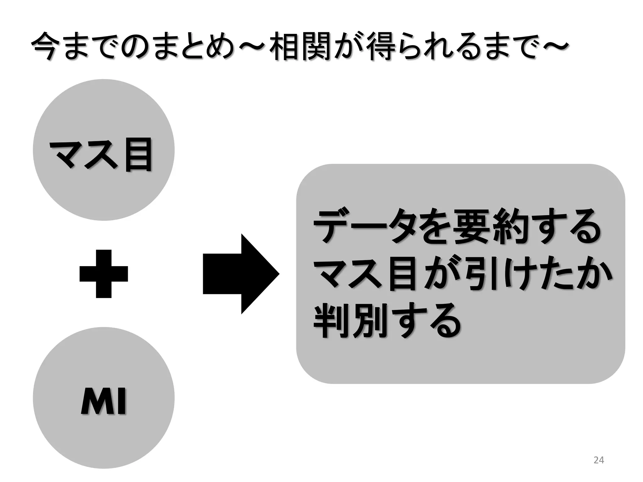今までのまとめ～相関が得られるまで～

マス目

データを要約する
マス目が引けたか
判別する
MI
24

 