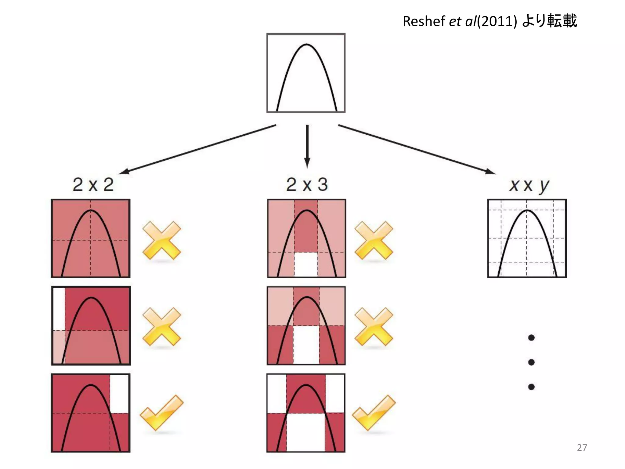 Reshef et al(2011) より転載

27

 