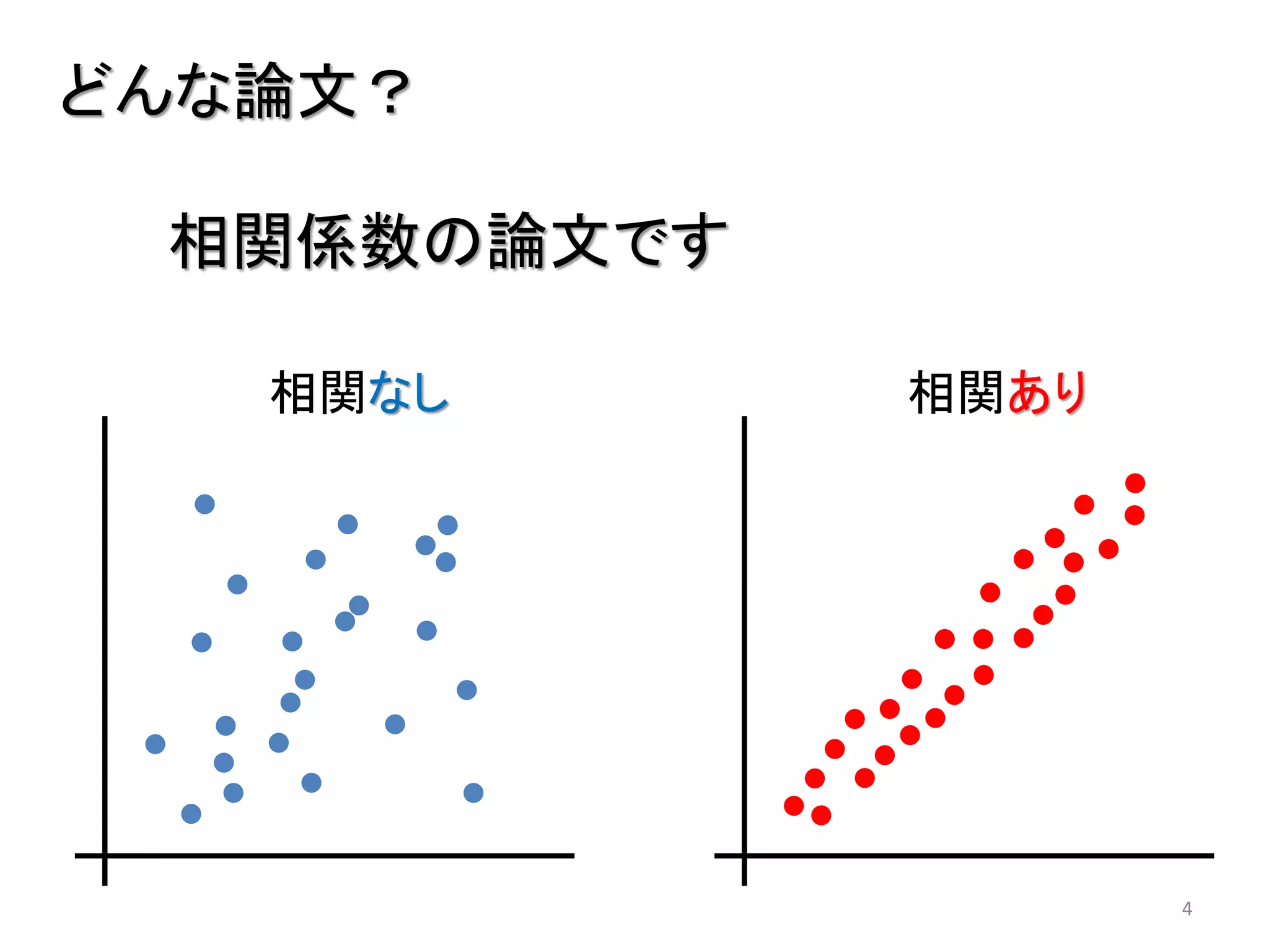 どんな論文？
相関係数の論文です
相関なし

相関あり

4

 