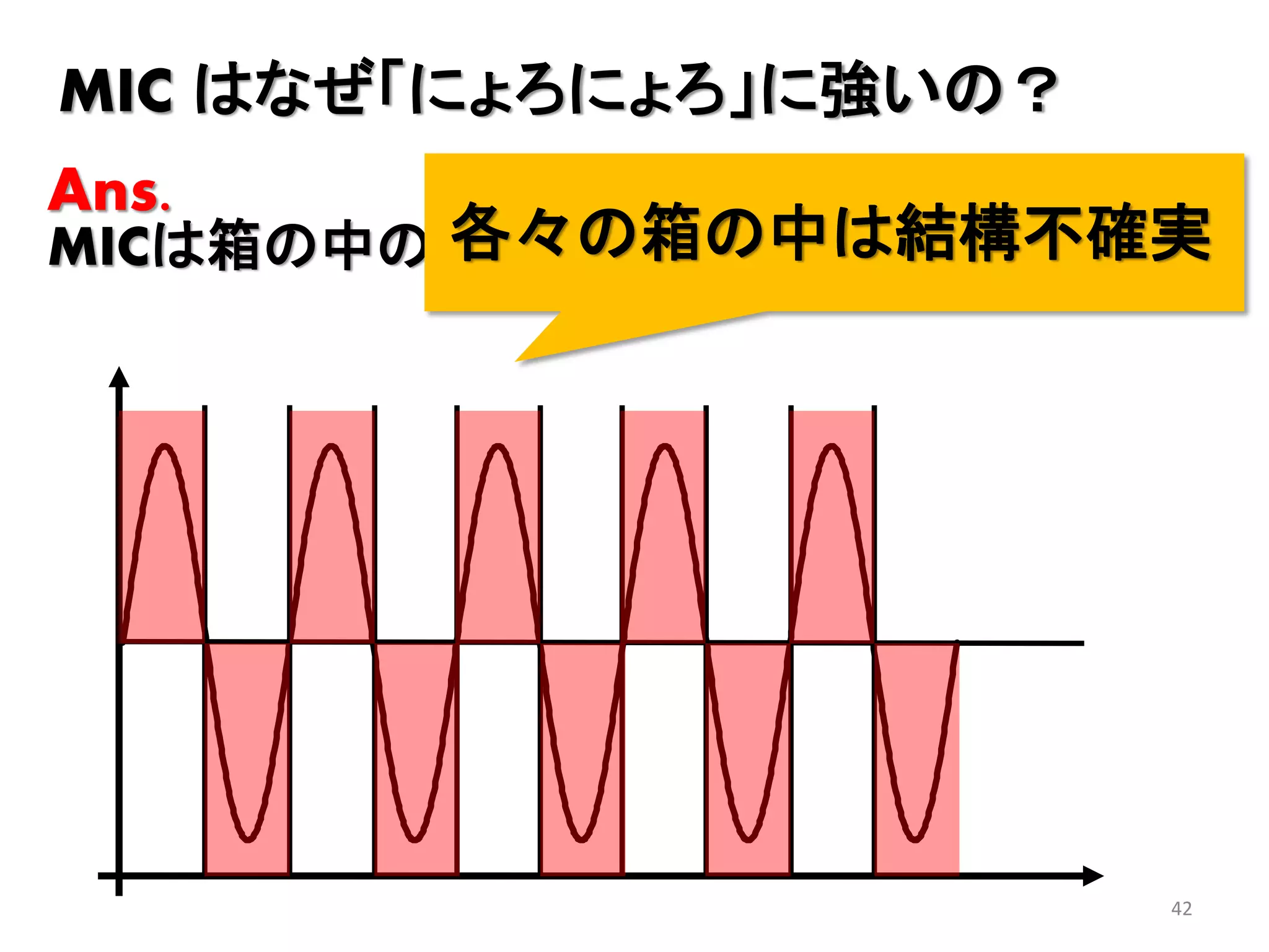 MIC はなぜ「にょろにょろ」に強いの？
Ans.

各々の箱の中は結構不確実
MICは箱の中のばらつきを考慮しないから

42

 