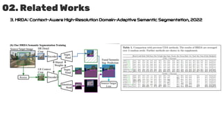 02. Related Works
3. HRDA: Context-Aware High-Resolution Domain-Adaptive Semantic Segmentation, 2022
 