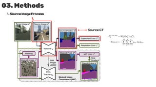 03. Methods
1. Source Image Process
1.
Source GT
 
