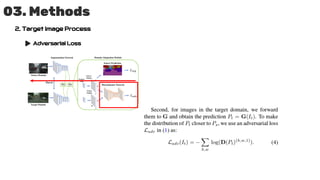 03. Methods
2. Target Image Process
Adversarial Loss
 