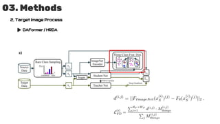 03. Methods
2. Target Image Process
DAFormer / HRDA
 