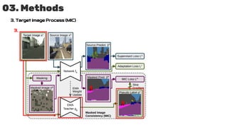 03. Methods
3. Target Image Process (MIC)
3.
 
