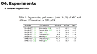 04. Experiments
2. Semantic Segmentation
 