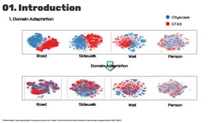 01. Introduction
1. Domain Adaptation
Sidewalk
Road Wall Person
Sidewalk
Road Wall Person
Domain Adaptation
Cityscape
GTA5
TridentAdapt: Learning Domain-invariance via Source-Target Confrontation and Self-induced Cross-domain Augmentation, 2021, BMVC
 