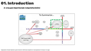 01. Introduction
2. Unsupervised Domain Adaptation(UDA)
Categorization of Domain Adaptation by size of data (ECCV 2020 Domain Adaptation for Visual Applications Tutorial part 3, 121 page)
 