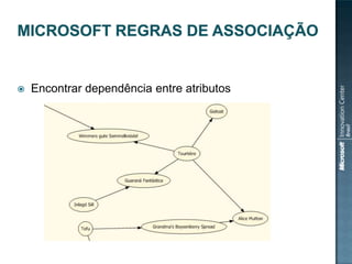 

Encontrar dependência entre atributos

 