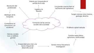 Formación de las ciencias
sociales de la sociedad
Ligadas a la
filosofía
Intento por comprender el
sentido de la vida
Los grandes avances llevó al
nacimiento del capitalismo
Surgen ciencias como historia ,
geología, derecho
El defecto capital radicaba
Carácter especulativo,
apriorismo, artificiosidad
Revolución del
proletariado
Ideólogos de la
burguesía
Combatieron el
comunismo y el
socialismo
Ciencias sociales
tuvo un defecto
general
Incapacidad para crear una
teoría integral del
desarrollo social
Siendo menos frecuenta la
investigación
 