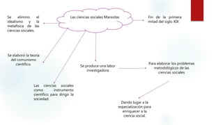 Las ciencias sociales Marxistas Fin de la primera
mitad del siglo XIX
Se elimino el
idealismo y la
metafísica de las
ciencias sociales.
Se elaboró la teoría
del comunismo
científico.
Las ciencias sociales
como instrumento
científico para dirigir la
sociedad.
Se produce una labor
investigadora
Para elaborar los problemas
metodológicos de las
ciencias sociales
Dando lugar a la
especialización para
enriquecer a la
ciencia social.
 