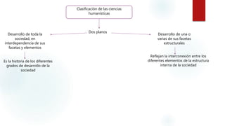 Clasificación de las ciencias
humanísticas
Dos planos
Desarrollo de toda la
sociedad, en
interdependencia de sus
facetas y elementos
Desarrollo de una o
varias de sus facetas
estructurales
Es la historia de los diferentes
grados de desarrollo de la
sociedad
Reflejan la interconexión entre los
diferentes elementos de la estructura
interna de la sociedad
 