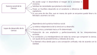 Esencia social de la
Ciencia
Leyes de desarrollo de la
ciencia
No puede surgir ni desarrollarse al margen de la sociedad, ni
viceversa.
Satisface las necesidades que plantea la vida social.
Posee un fructífero desarrollo en el socialismo a diferencia del
capitalismo.
Es una arma de dos filos, que en manos de quién se encuentre puede llevar a la
felicidad o acarrear a la ruina.
Dependencia de la práctica histórico-social.
La relativa independencia de la ciencia en su desarrollo.
Proceso único y orientado hacia un fin determinado.
Producción de una ampliación y perfeccionamiento de las interpretaciones
erróneas.
La correlación y la interdependencia de todas las ramas que componen la ciencia,
con ayuda de los procedimientos y métodos de la otra.
La libertad crítica dando paso a una concepción unificada, más de acuerdo con la
realidad.
 