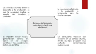 Conexión de las ciencias
naturales con la técnica
y la filosofía
Las ciencias naturales deben su
desarrollo a la producción, ya
que la necesidad, implica su
estudio más completo y
profundo.
Es imposible realizar ninguna
generalización científica sin
operar con los conceptos
científicos y los procedimientos
de la lógica científica.
Las conclusiones filosóficos son
necesarias en las ciencias naturales,
debido a su rápida progresión a sus
profundas transformaciones
revolucionarias.
La conexión entre la técnica
y la producción es
fundamental para las
ciencias naturales.
 