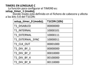 TIMER1 EN LENGUAJE C
La función para configurar el TIMER0 es:
setup_timer_1 (modo);
Donde modo está definido en el fichero de cabecera y afecta
a los bits 5:0 del T1CON:
setup_timer_0 (modo); T1CON (10h)
T1_DISABLED 00000000
T1_INTERNAL 10000101
T1_EXTERNAL 10000111
T1_EXTERNAL_SYNC 10000011
T1_CLK_OUT 00001000
T1_DIV_BY_1 00000000
T1_DIV_BY_2 00010000
T1_DIV_BY_4 00100000
T1_DIV_BY_8 00110000
 