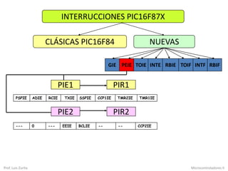 INTERRUCCIONES PIC16F87X
CLÁSICAS PIC16F84 NUEVAS
GIE PEIE TOIE INTE RBIE TOIF INTF RBIF
PSPIE ADIE RCIE TXIE SSPIE CCP1IE TMR2IE TMR1IE
PIE1
PIE2
--- 0 --- EEIE BCLIE -- -- CCP2IE
PIR1
PIR2
Prof. Luis Zurita Microcontroladores II
 