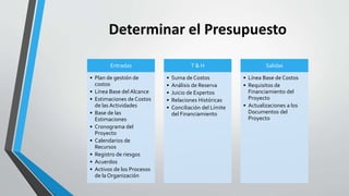 Determinar el Presupuesto
Entradas
• Plan de gestión de
costos
• Línea Base del Alcance
• Estimaciones de Costos
de las Actividades
• Base de las
Estimaciones
• Cronograma del
Proyecto
• Calendarios de
Recursos
• Registro de riesgos
• Acuerdos
• Activos de los Procesos
de la Organización
T & H
• Suma de Costos
• Análisis de Reserva
• Juicio de Expertos
• Relaciones Históricas
• Conciliación del Límite
del Financiamiento
Salidas
• Línea Base de Costos
• Requisitos de
Financiamiento del
Proyecto
• Actualizaciones a los
Documentos del
Proyecto
 