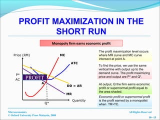 PROFIT MAXIMIZATION IN THE
                SHORT RUN
                                     Monopoly firm earns economic profit

                                                                 The profit maximization level occurs
    Price (RM)                             MC                    where MR curve and MC curve
                                                                 intersect at point A.
                                                 ATC
                                                                To find the price, we use the same
                                                                vertical line with output up to the
                                                                demand curve. The profit maximizing
      P*
      AC      PROFIT                                            price and output are P* and Q*.

                            A                                    At output, Q the firm earns economic
                                                DD = AR
                                                                 profit or supernormal profit equal to
                                                                 the area shaded.
                                                MR
                                                                 Economic profit or supernormal profit
                                                     Quantity    is the profit earned by a monopolist
                                Q*                               when TR>TC.

Microeconomics                                                                        All Rights Reserved
© Oxford University Press Malaysia, 2008
                                                                                                        10– 15
 