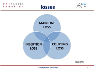 16
losses
Ref: [16]
Microwave Couplers
 