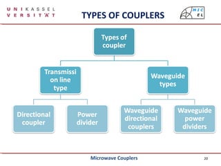 20
TYPES OF COUPLERS
Microwave Couplers
 