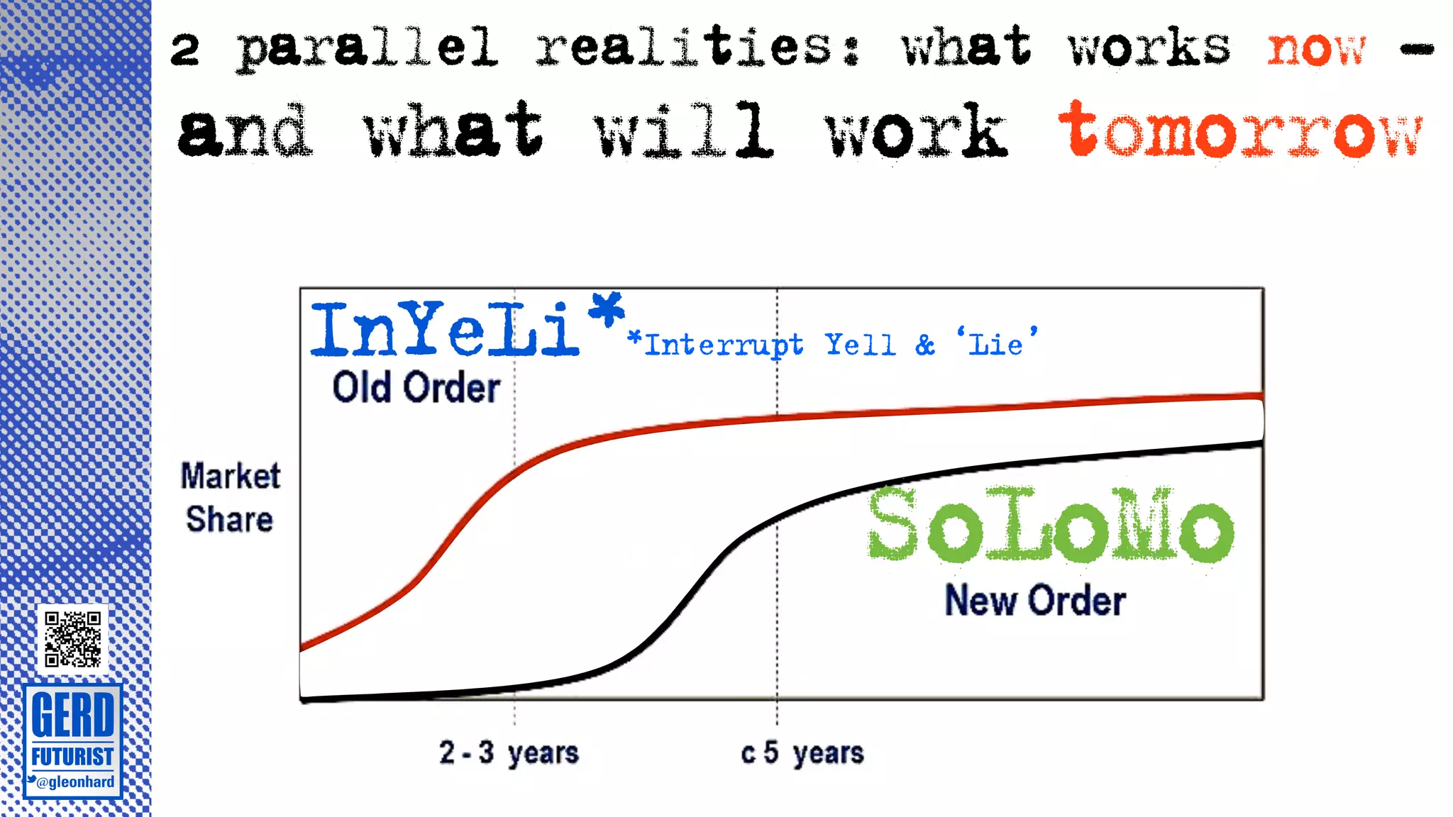 2 parallel realities: what works now -
and what will work tomorrow

    InYeLi*  *Interrupt Yell & ‘Lie’




                         SoLoMo
 