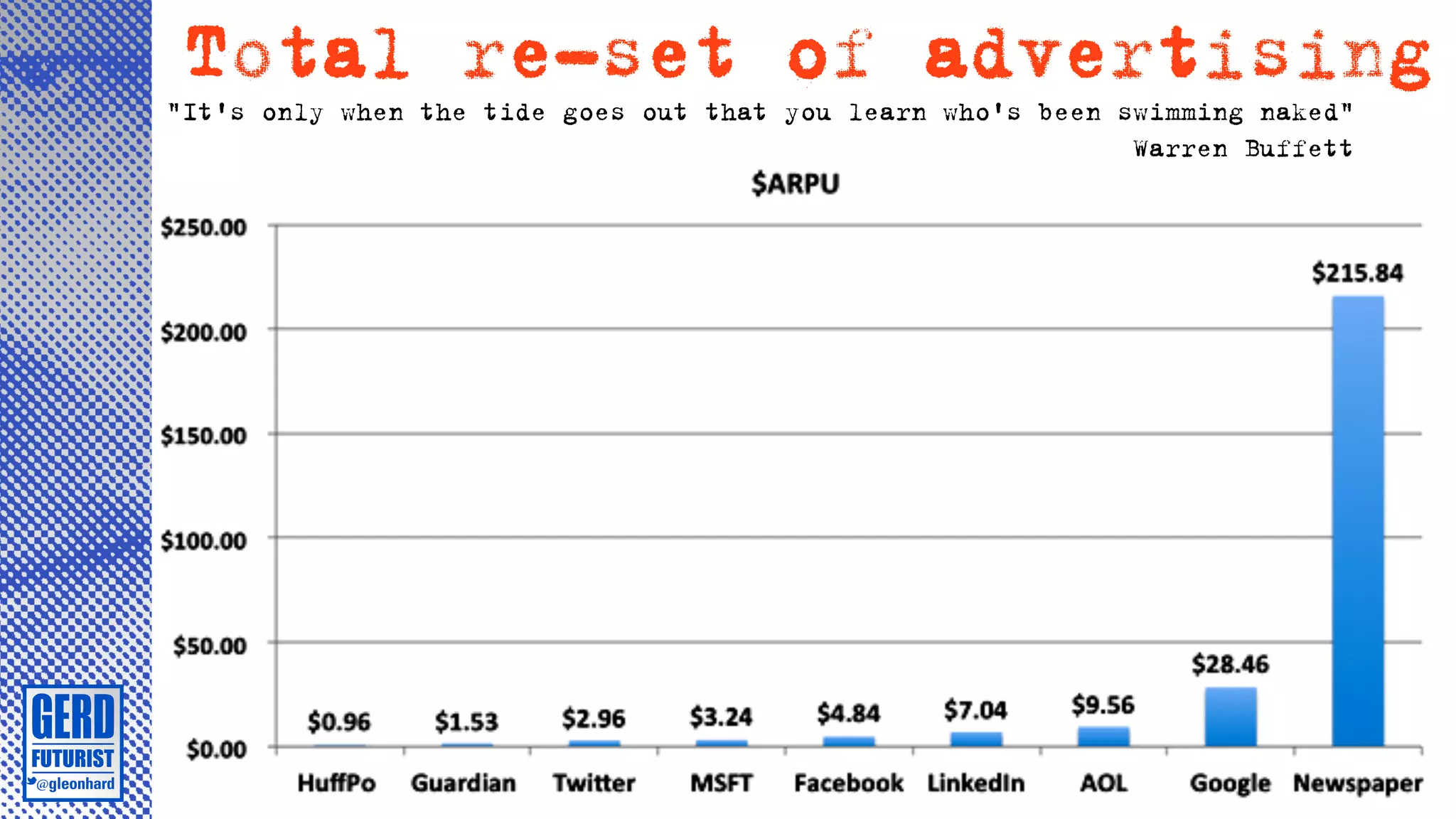 Total re-set of advertising
"It's only when the tide goes out that you learn who's been swimming naked"
                                                             Warren Buffett
 