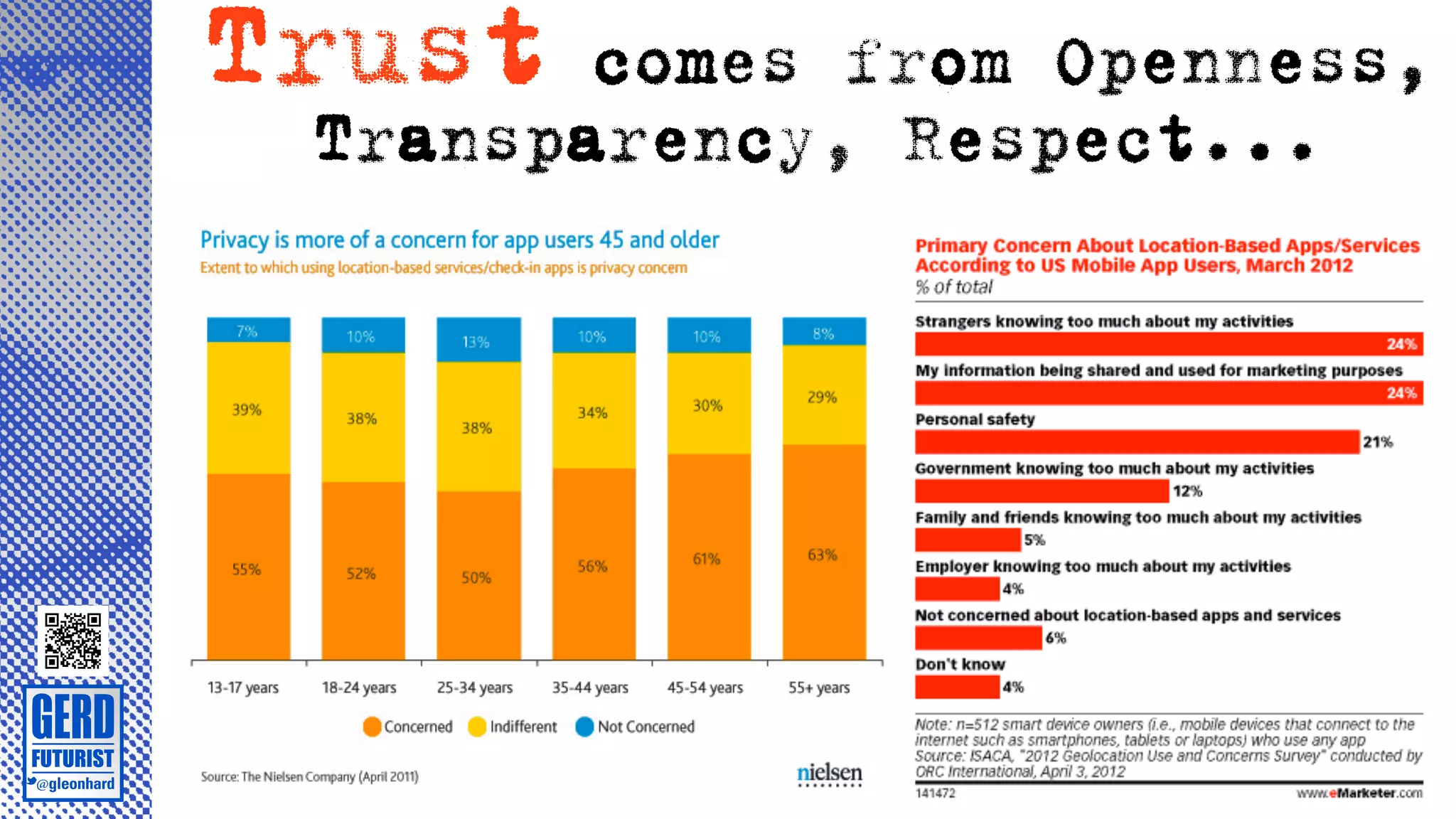 Trust   comes from Openness,
 Transparency, Respect...
 
