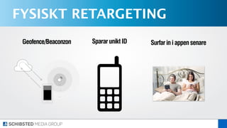 FYSISKT RETARGETING
0.5m
5m
70m
Geofence/Beaconzon Sparar unikt ID Surfar in i appen senare
 