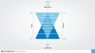Fördefinierade områden
GPS
Postnummer
Geo fence
Beacon
 