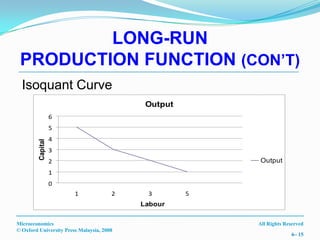 Long Run Production Function Example Mic 6 | PPTX