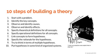Social science theories | PDF