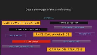 UNDERSTAND
(CONSUMER &
CONTEXT)
BUILD
(INTELLIGENCE)
OPTIMIZE
(MEASURE)
DATA AS A BUSINESS MODEL
DATA AS THE INNOVATION TO...