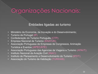 Entidades ligadas ao turismo

•   Ministério da Economia, da Inovação e do Desenvolvimento;
•   Turismo de Portugal (IP)
•   Confederação do Turismo Português (CTP);
•   Empresa Nacional de Turismo (ENATUR);
•   Associação Portuguesa de Empresas de Congressos, Animação
    Turística e Eventos (APECATE)
•   Associação Portuguesa das Agencias de Viagens e Turismo (APAVT);
•   Instituto Nacional da Aviação Civil (INAC);
•   Instituto de Planeamento e Desenvolvimento do Turismo (IPDT);
•   Associação do Turismo de Habitação (TURIHAB).




                                                                22
 