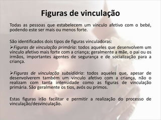 Figuras de vinculação 
Todas as pessoas que estabelecem um vínculo afetivo com o bebé, 
podendo este ser mais ou menos forte. 
São identificados dois tipos de figuras vinculadoras: 
Figuras de vinculação primária: todos aqueles que desenvolvem um 
vínculo afetivo mais forte com a criança; geralmente a mãe, o pai ou os 
irmãos, importantes agentes de segurança e de socialização para a 
criança. 
Figuras de vinculação subsidiária: todos aqueles que, apesar de 
desenvolverem também um vínculo afetivo com a criança, não o 
realizam com tanta intensidade como as figuras de vinculação 
primária. São geralmente os tios, avós ou primos. 
Estas figuras irão facilitar e permitir a realização do processo de 
vinculação/desvinculação. 
 