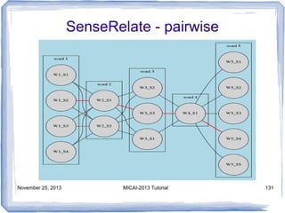 SenseRelate - pairwise

November 25, 2013

MICAI-2013 Tutorial

131

 