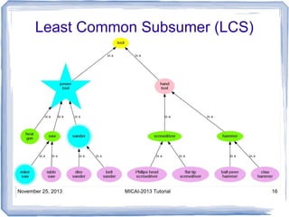 Least Common Subsumer (LCS)

November 25, 2013

MICAI-2013 Tutorial

16

 