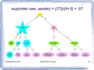 wup(miter saw, sander) = (2*2)/(4+3) = .57

November 25, 2013

MICAI-2013 Tutorial

31

 