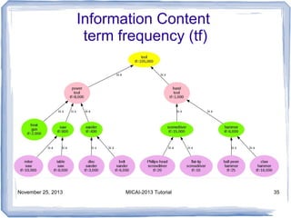 Information Content
term frequency (tf)

November 25, 2013

MICAI-2013 Tutorial

35

 