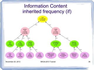 Information Content
inherited frequency (if)

November 25, 2013

MICAI-2013 Tutorial

36

 