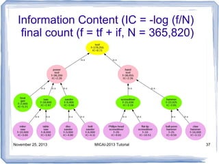 Information Content (IC = -log (f/N)
final count (f = tf + if, N = 365,820)

November 25, 2013

MICAI-2013 Tutorial

37

 
