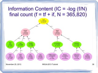 Information Content (IC = -log (f/N)
final count (f = tf + if, N = 365,820)

November 25, 2013

MICAI-2013 Tutorial

38

 