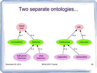 Two separate ontologies...

November 25, 2013

MICAI-2013 Tutorial

48

 