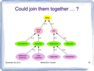 Could join them together … ?

November 25, 2013

MICAI-2013 Tutorial

49

 