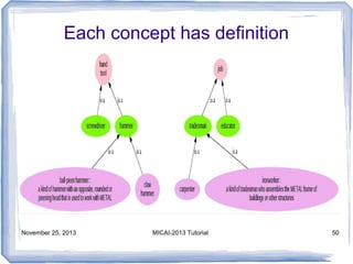 Each concept has definition

November 25, 2013

MICAI-2013 Tutorial

50

 