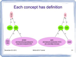 Each concept has definition

November 25, 2013

MICAI-2013 Tutorial

51

 