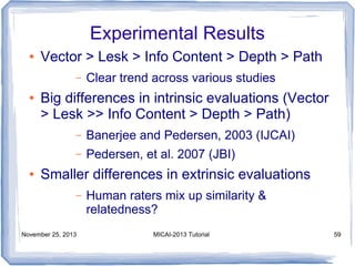 Experimental Results
●

Vector > Lesk > Info Content > Depth > Path
–

●

Clear trend across various studies

Big differences in intrinsic evaluations (Vector
> Lesk >> Info Content > Depth > Path)
–
–

●

Banerjee and Pedersen, 2003 (IJCAI)
Pedersen, et al. 2007 (JBI)

Smaller differences in extrinsic evaluations
–

November 25, 2013

Human raters mix up similarity &
relatedness?
MICAI-2013 Tutorial

59

 