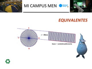 MI CAMPUS MEN


                EQUIVALENTES
 