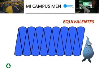 MI CAMPUS MEN


                EQUIVALENTES
 