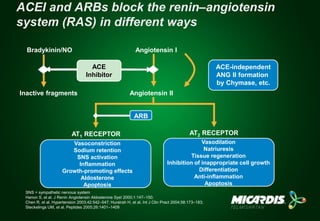 Reducing Cardiovascular Events in High-Risk Patients: Role of RAS ...