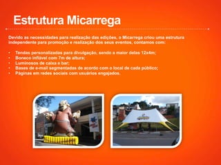 Estrutura Micarrega
Devido as necessidades para realização das edições, o Micarrega criou uma estrutura
independente para promoção e realização dos seus eventos, contamos com:
•  Tendas personalizadas para divulgação, sendo a maior delas 12x4m;
•  Boneco inflável com 7m de altura;
•  Luminosos de caixa e bar;
•  Bases de e-mail segmentadas de acordo com o local de cada público;
•  Páginas em redes sociais com usuários engajados.
 